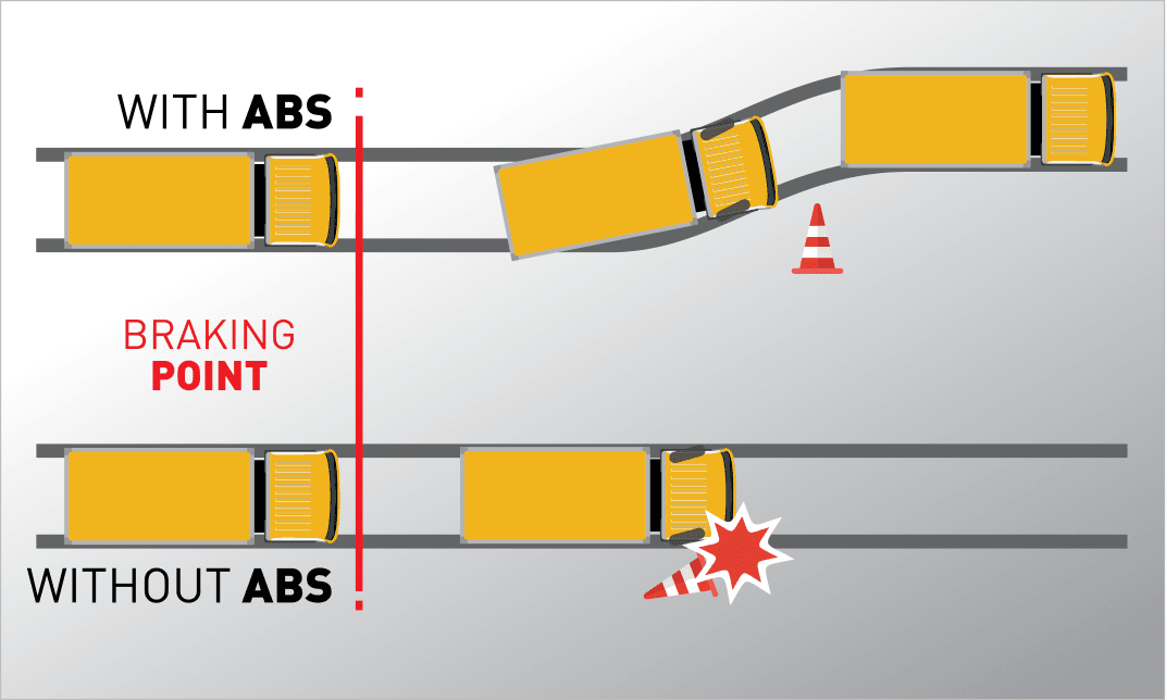 Full Air Brake System + ABS