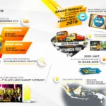 Kilas Balik Pencapaian Positif Mitsubishi Fuso Selama Tahun 2019